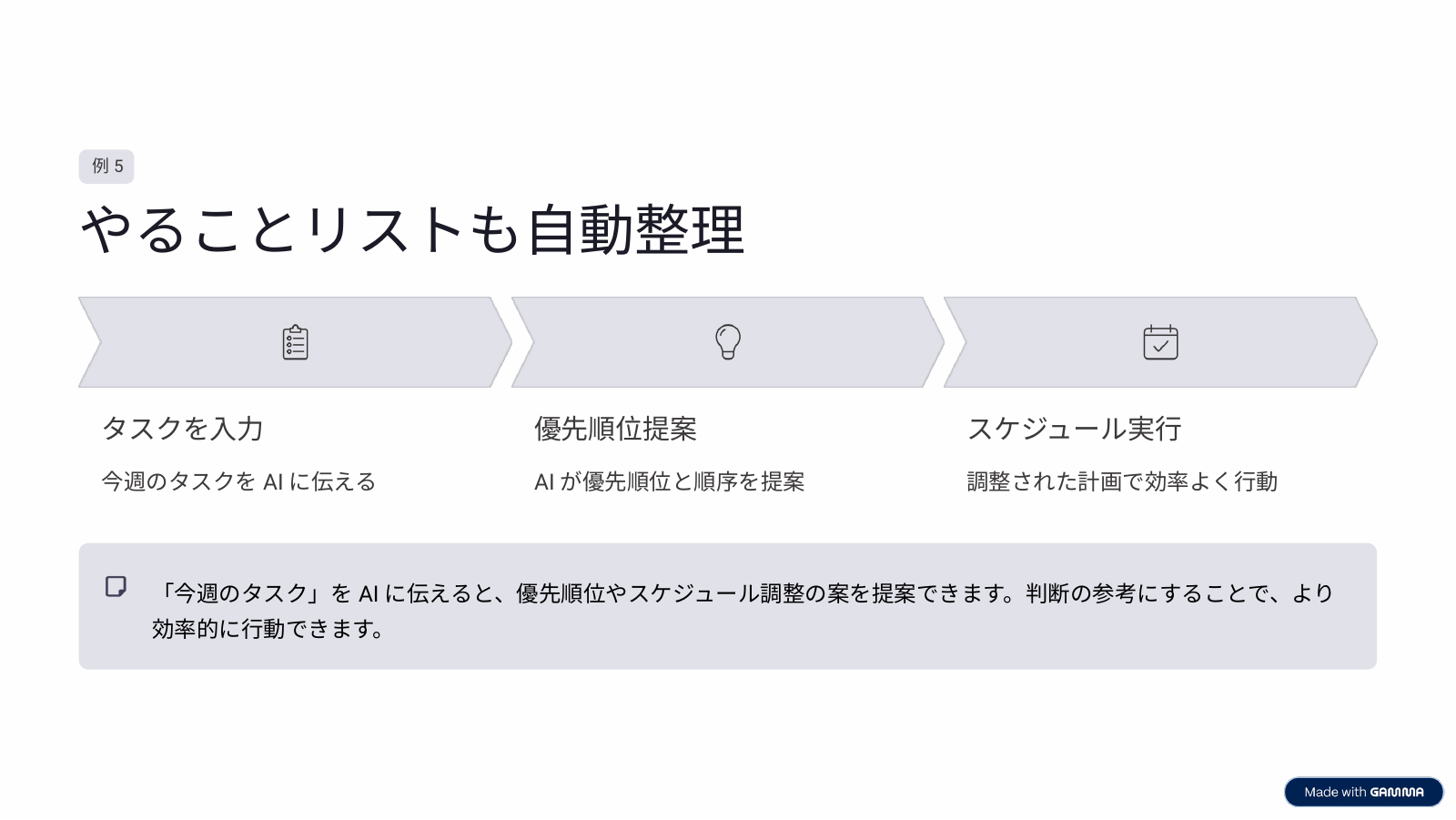 修正後のタスク整理スライド。タスク入力、優先順位提案、スケジュール実行の説明を追加